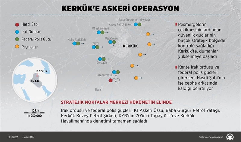 Kerküke askeri operasyon