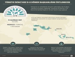 Türkiye ikinci kez D-8 dönem başkanlığını üstlenecek