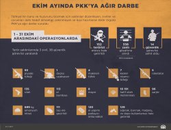 Ekim ayında PKKya ağır darbe