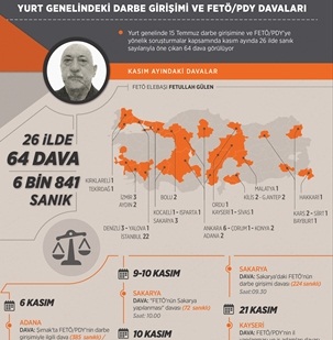 FETÖ sanıkları hesap veriyor