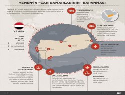 Yemenin can damarlarının kapanması