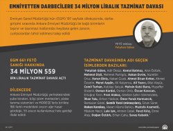 Emniyetten darbecilere 34 milyon liralık tazminat davası