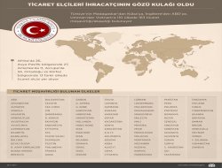 Ticaret elçileri onların gözü kulağı oldu