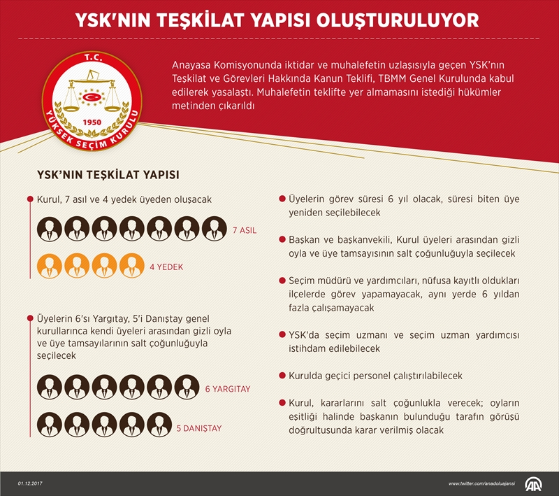 YSKnın teşkilat yapısı oluşturuluyor