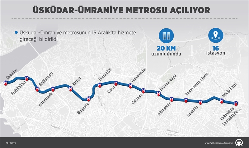 Üsküdar-Ümraniye metrosu açılıyor