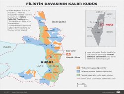 Filistin davasının kalbi: Kudüs