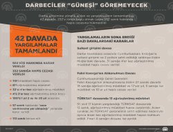 Darbeciler güneşi göremeyecek