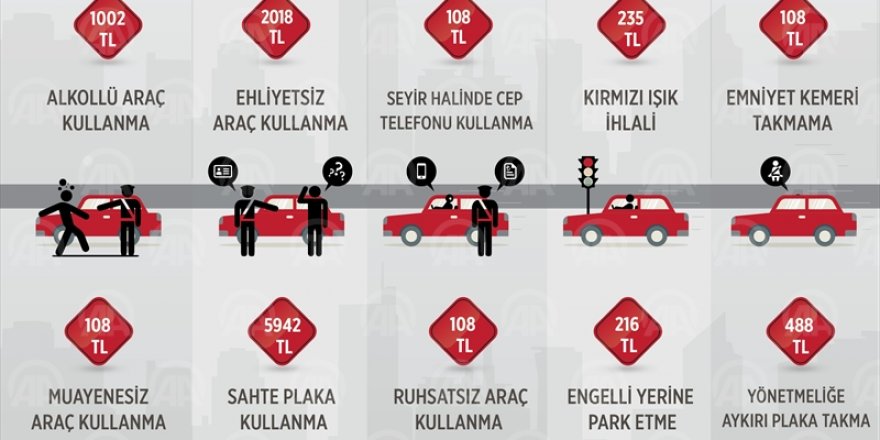 2018'in trafik cezaları belli oldu