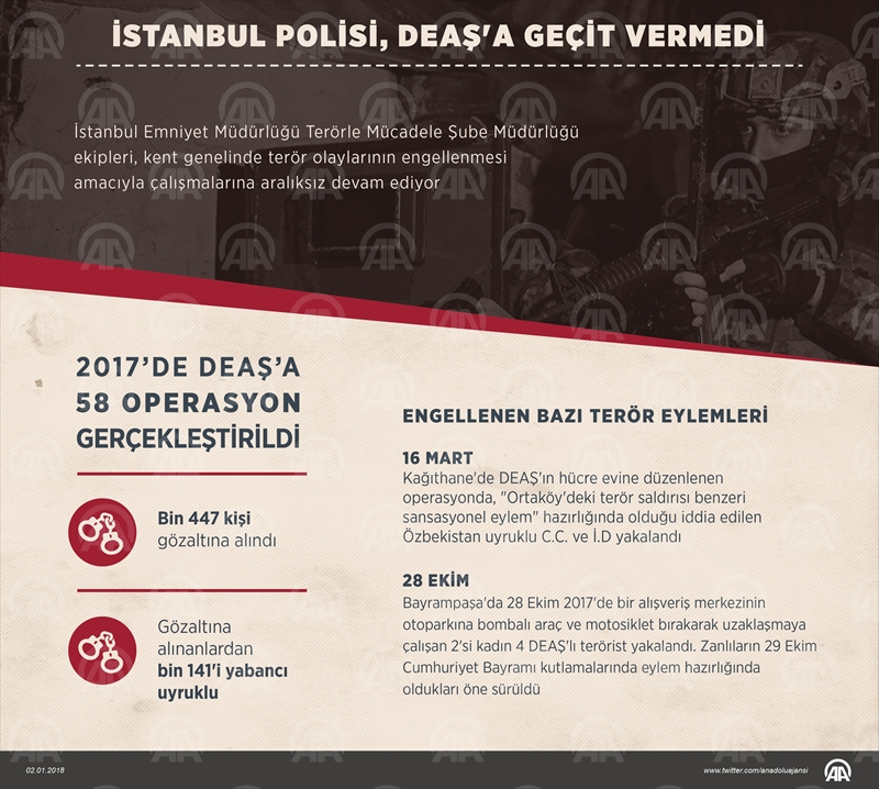 İstanbul polisi, DEAŞ'a geçit vermedi!