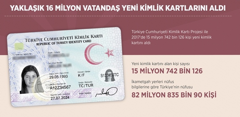Yeni kimlik kartlarından alanların sayısı 16 milyona yaklaştı