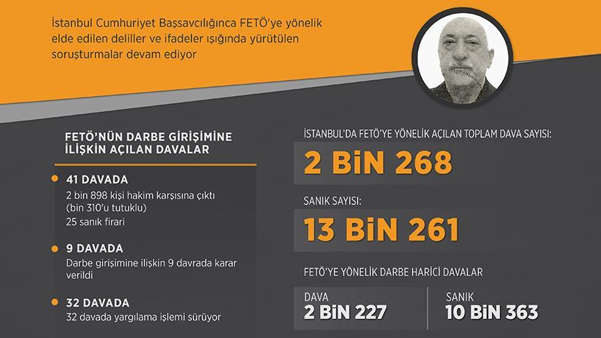 İstanbul'da 13 bin kişi FETÖ'den yargılanıyor