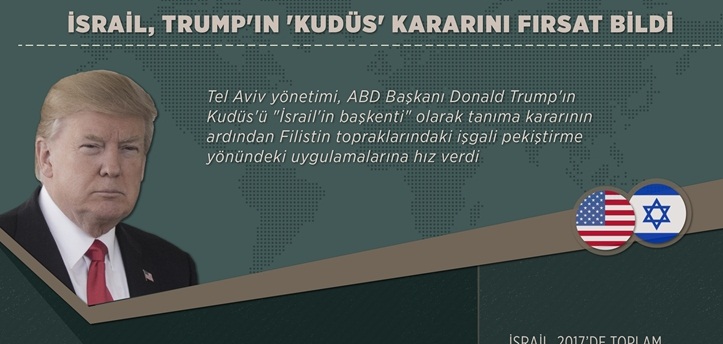 İsrail, Trump'ın 'Kudüs' kararını fırsat bildi!