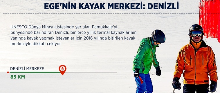 Ege'nin kayak merkezi: Denizli