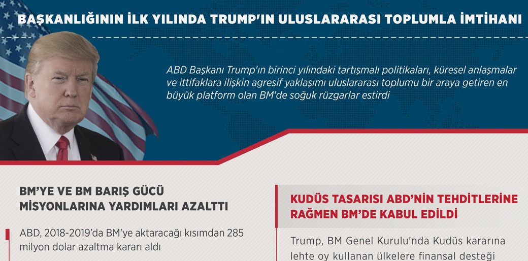 Başkanlığının ilk yılında Trump'ın uluslararası toplumla imtihanı