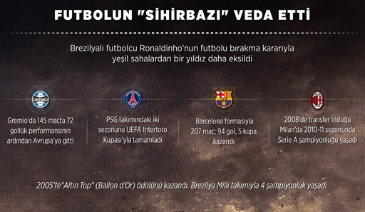 Futbolun "sihirbazı" veda etti