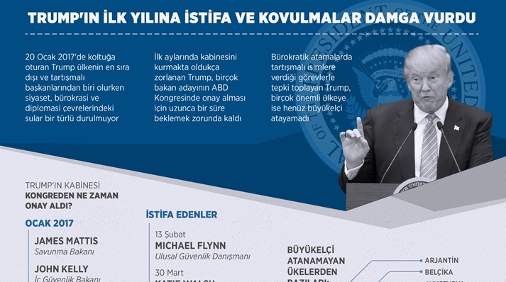 Trump'ın ilk yılına istifa ve kovulmalar damga vurdu