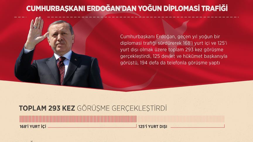 Erdoğan'dan yoğun diplomasi trafiği