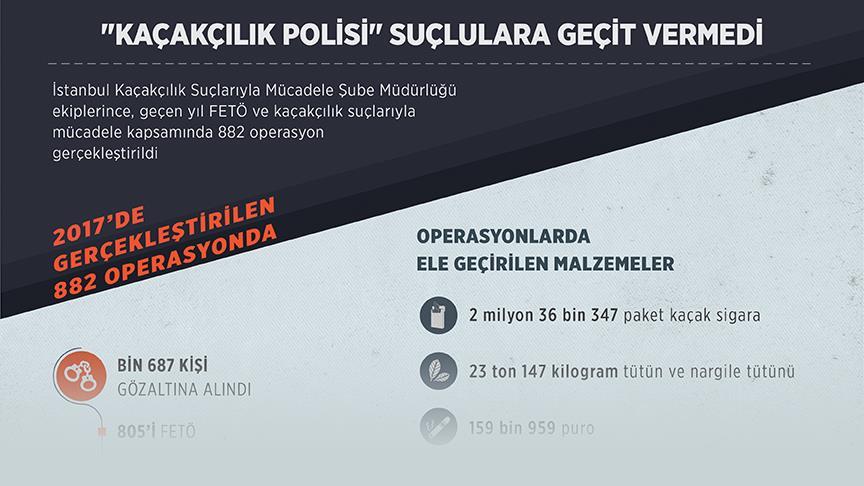 'Kaçakçılık polisi' suçlulara geçit vermedi!