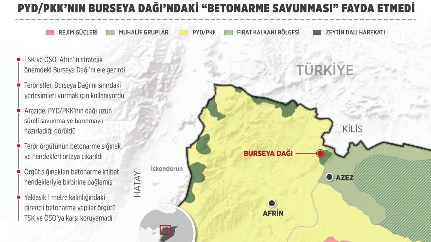 PKK'nın Burseya Dağı'ndaki 'betonarme savunması' fayda etmedi