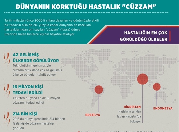 Dünyanın korktuğu hastalık "cüzzam"