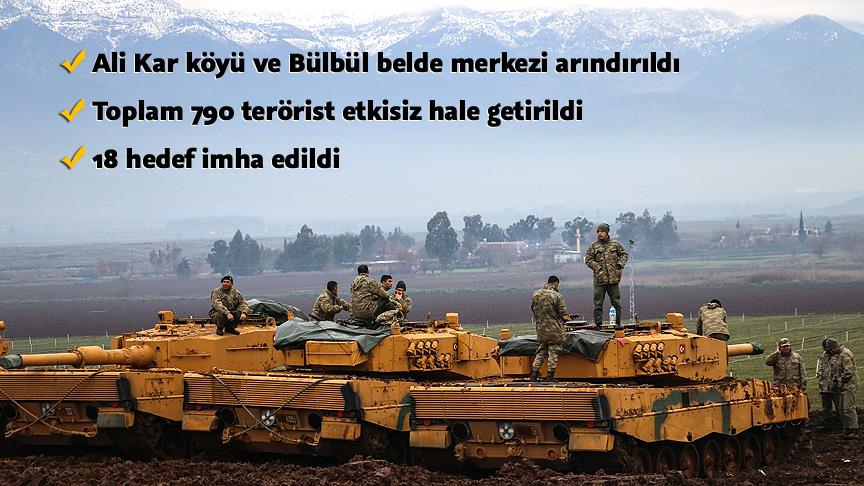 Bülbül belde merkezi PYD/PKKlılardan arındırıldı