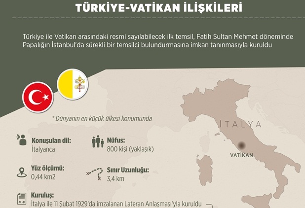 Türkiye - Vatikan İlişkileri