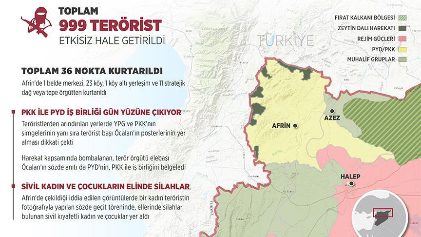 Şeyh Huruz köyü ve alt yerleşimleri terörden arındırıldı