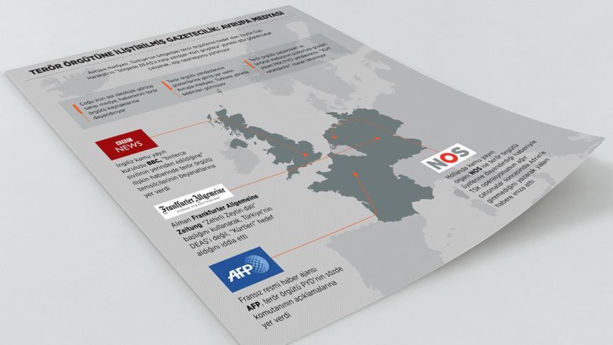 Terör örgütüne iliştirilmiş gazetecilik: Avrupa medyası