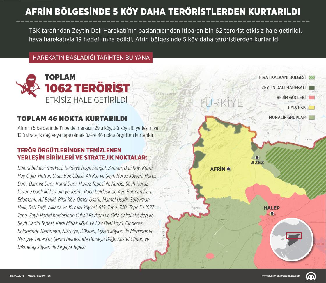 Afrin bölgesinde 5 köy daha teröristlerden kurtarıldı