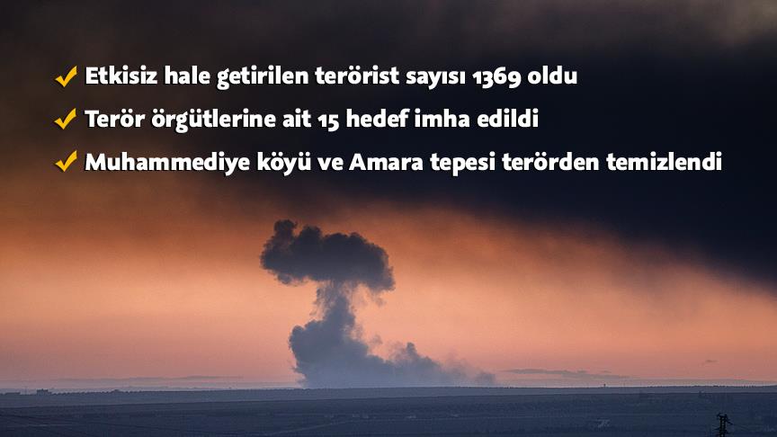 Muhammediye köyü ve Amara Tepesi terörden temizlendi