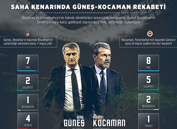 Saha kenarında Güneş-Kocaman rekabeti