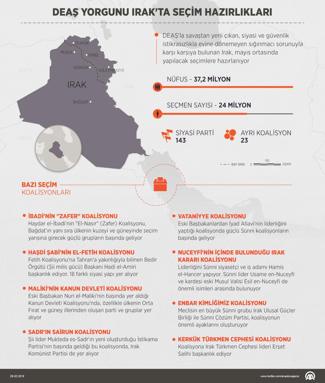 DEAŞ yorgunu Irak'ta, seçim hazırlıkları