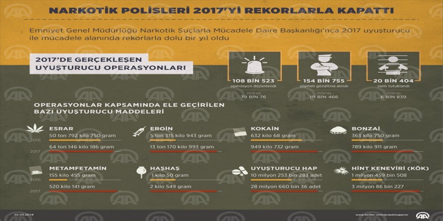 Narkotik polisleri 2017'yi rekorlarla kapattı!