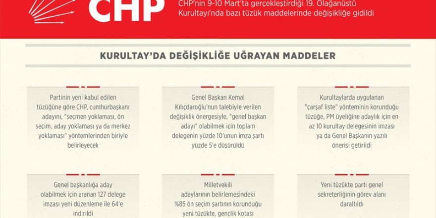 CHP'de tüzük değişikliği