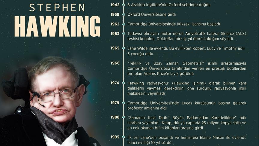 Evrenin gizemini çözmeye adanmış bir yaşam: Hawking