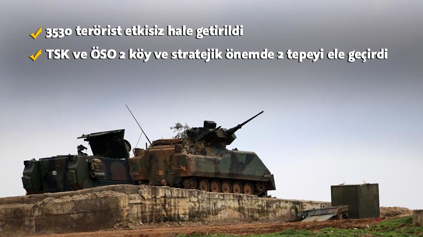 TSK Afrin'e havadan bildiri attı!