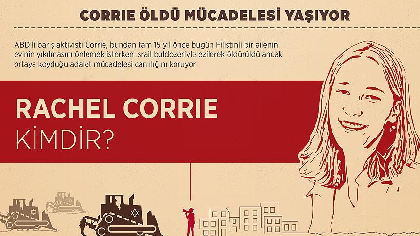 Corrie öldü mücadelesi yaşıyor