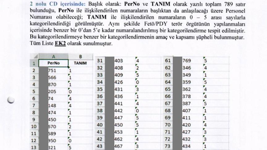 FETÖ'nün Türk Silahlı Kuvvetlerini fişleme belgesi albaydan çıktı