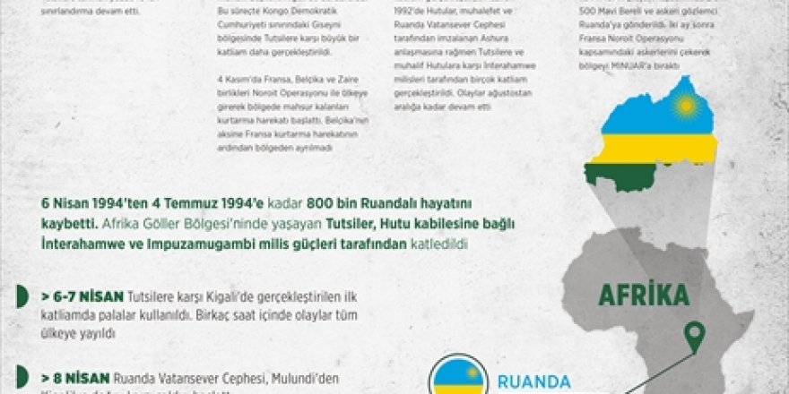Ruanda Soykırımı'nda 100 günde 800 bin kişi hayatını kaybetti