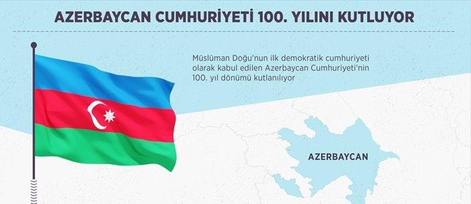 Azerbaycan Cumhuriyeti 100. yılını kutluyor