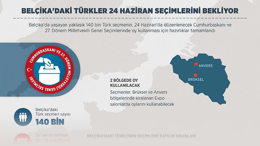 Belçika'daki Türkler 24 Haziran seçimlerini bekliyor