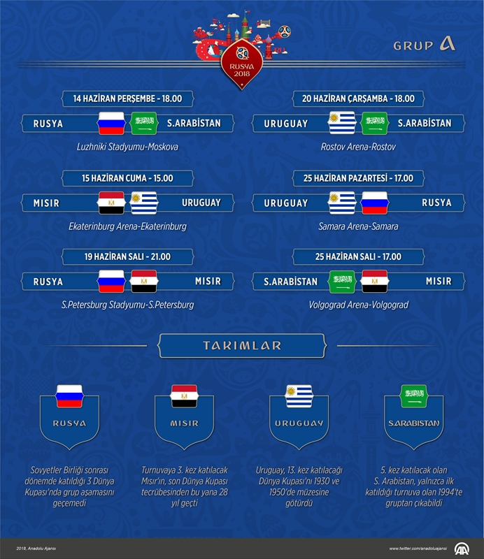 2018 FIFA Dünya Kupası'nda A Grubu