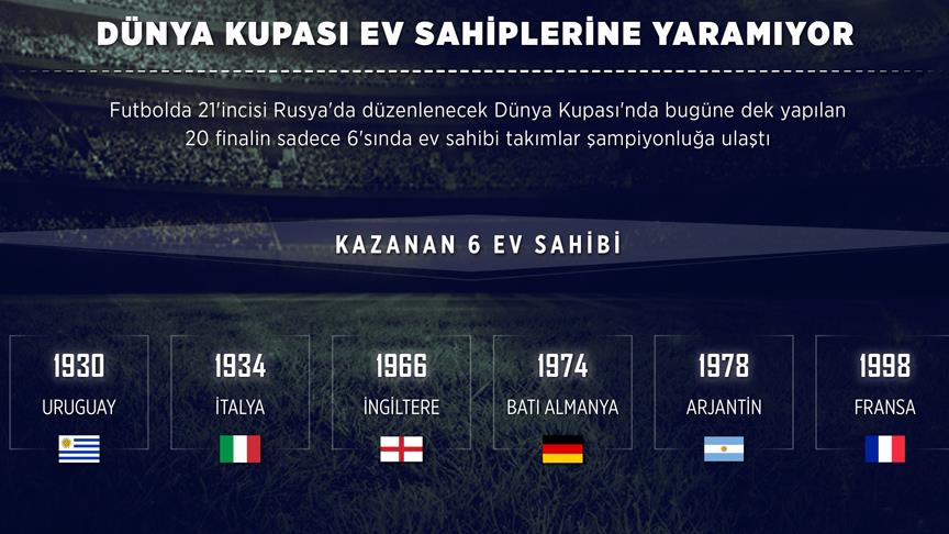 Dünya Kupası ev sahiplerine yaramıyor