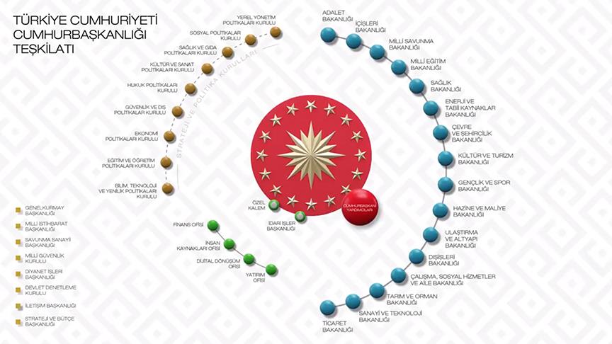 Yeni sistemle hedef güçlü koordinasyon verimli yönetim