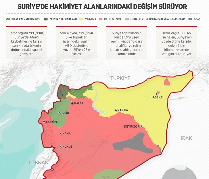 Suriye'de hakimiyet alanlarındaki değişim sürüyor