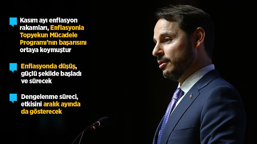 Bakan Albayrak'tan enflasyon değerlendirmesi