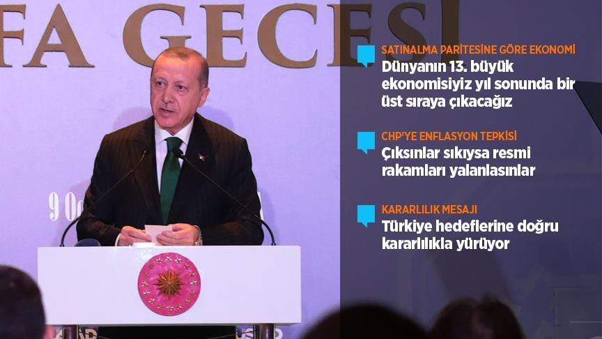Cumhurbaşkanı Erdoğan: Dünyanın 13. büyük ekonomisi haline geldik