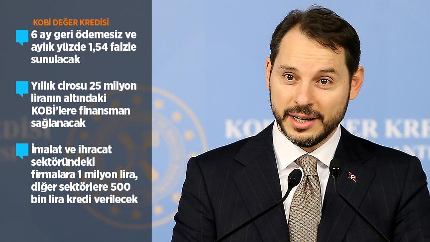 KOBİ'lere 20 milyar liralık finansman desteği