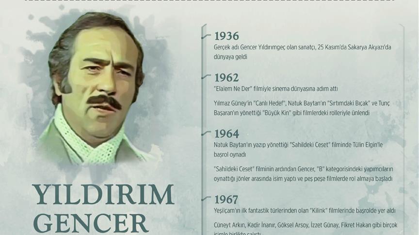 Türk sinemasının kötü adamı: Yıldırım Gencer