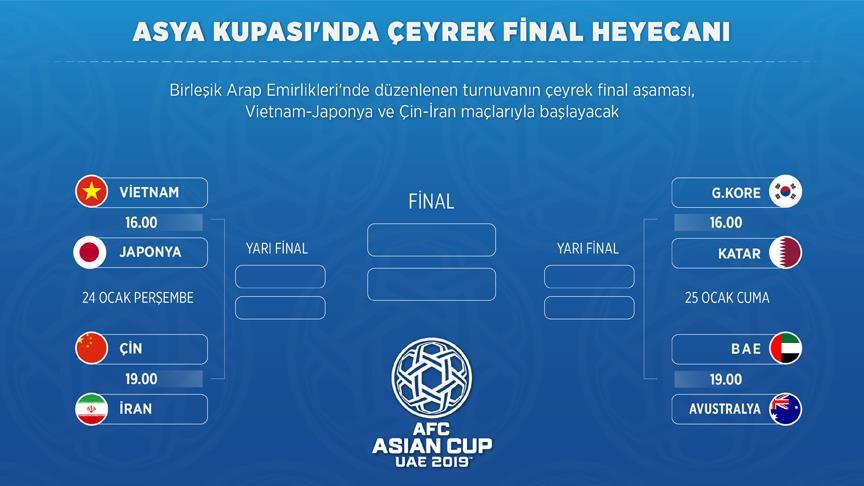 Asya Kupası'nda çeyrek final heyecanı